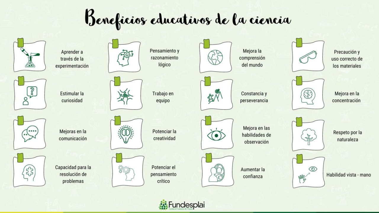 Actividades Cient Ficas Para La Escuela Y El Esplai Fundesplai M N