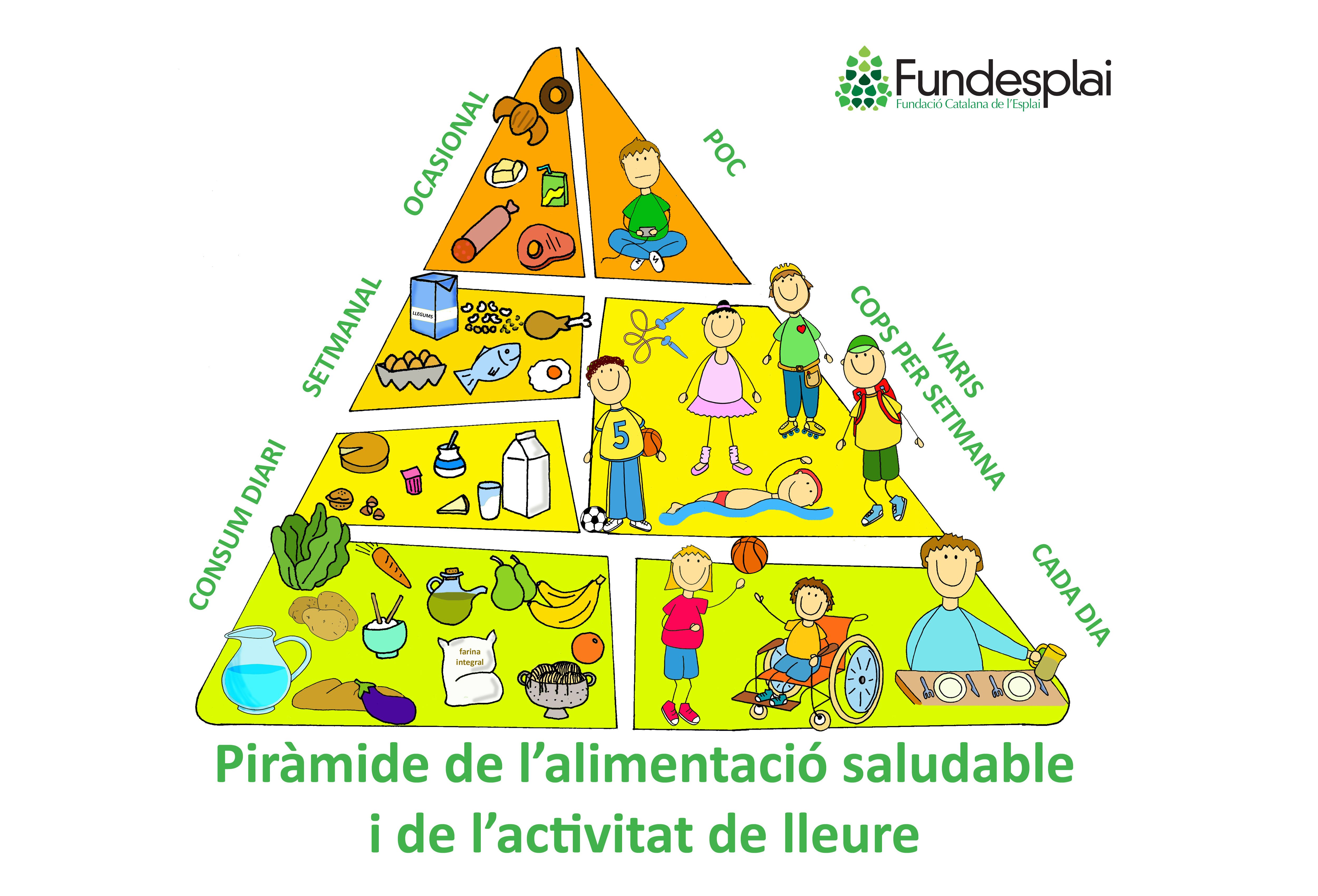 La Nova Piramide De L Alimentacio Saludable Fundesplai Mon Escolar