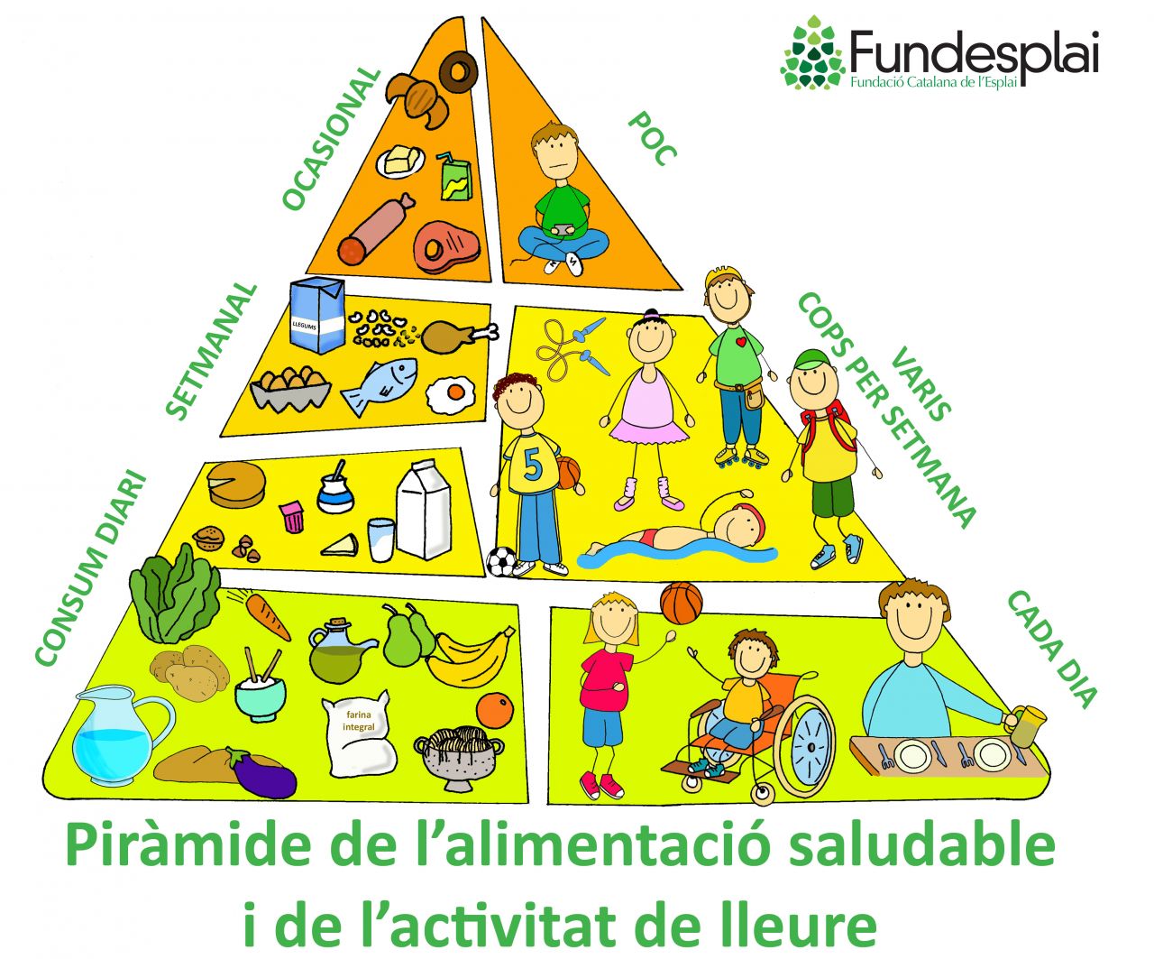 Nova piràmide de l'alimentació saludable i el lleure de Fundesplai