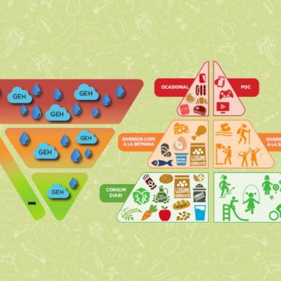 La nova piràmide de l’alimentació saludable