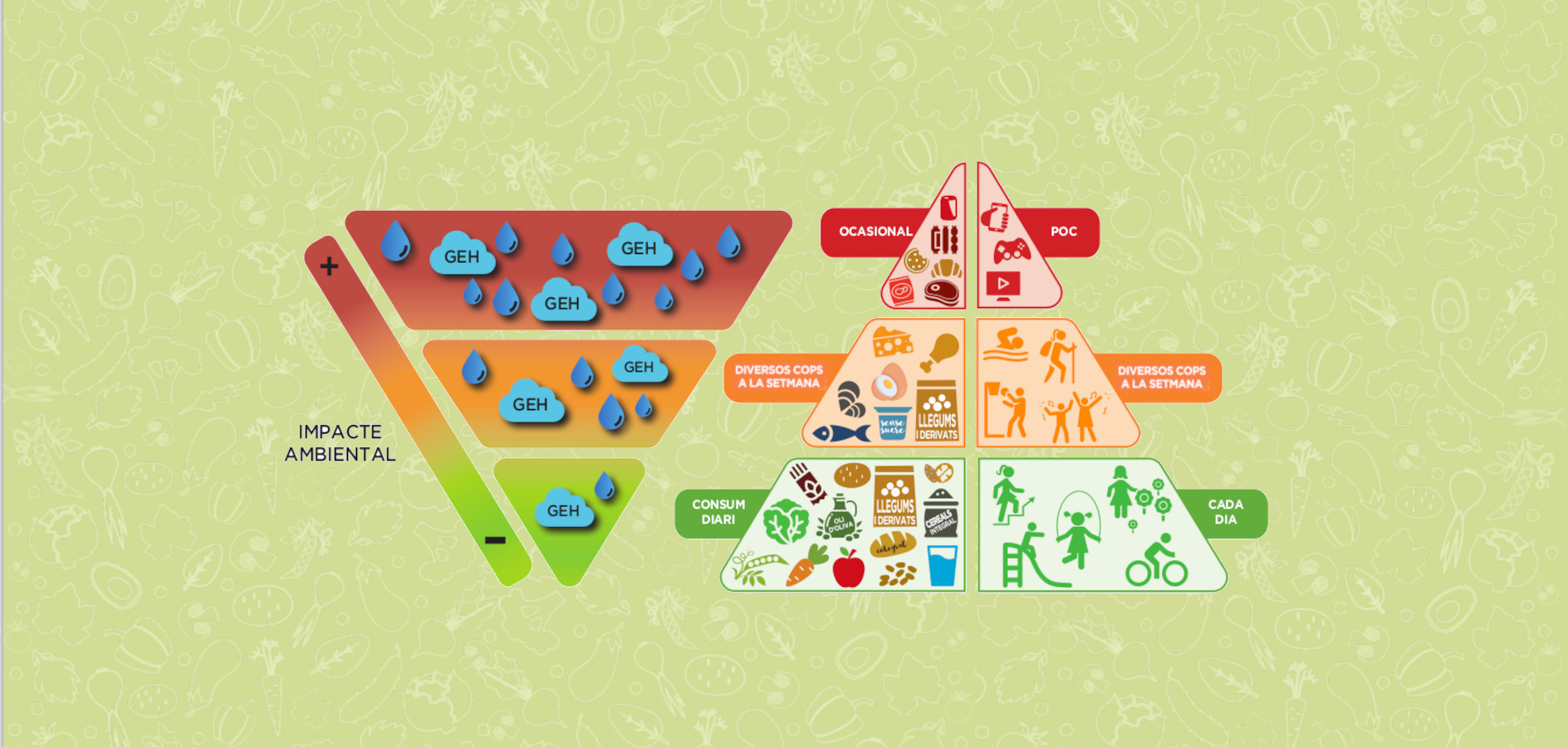 La nueva pirámide de la alimentación saludable - Fundesplai Món Escolar