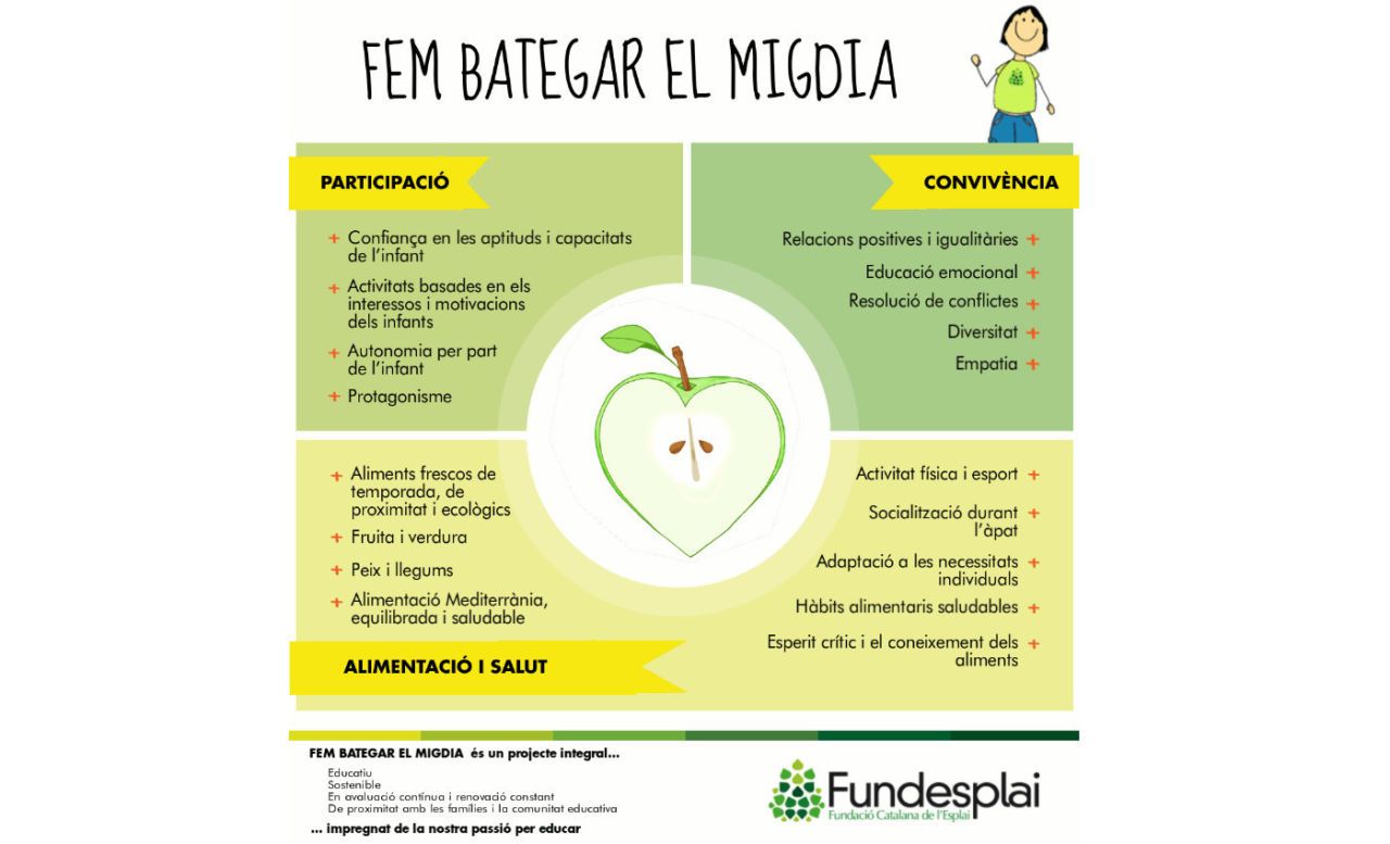 Experiències educatives al temps del migdia