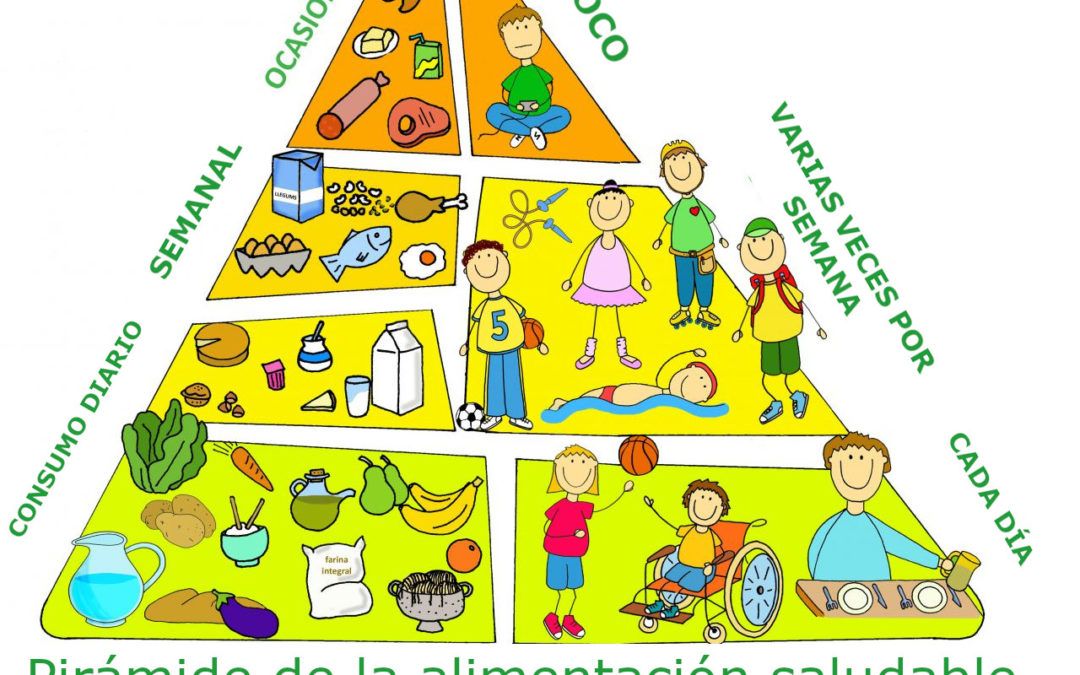 La nueva pirámide de la alimentación saludable
