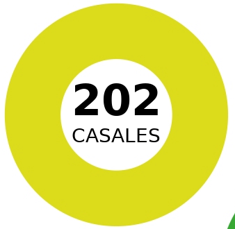 Indicadors 2021 casals_CASALS_CAST