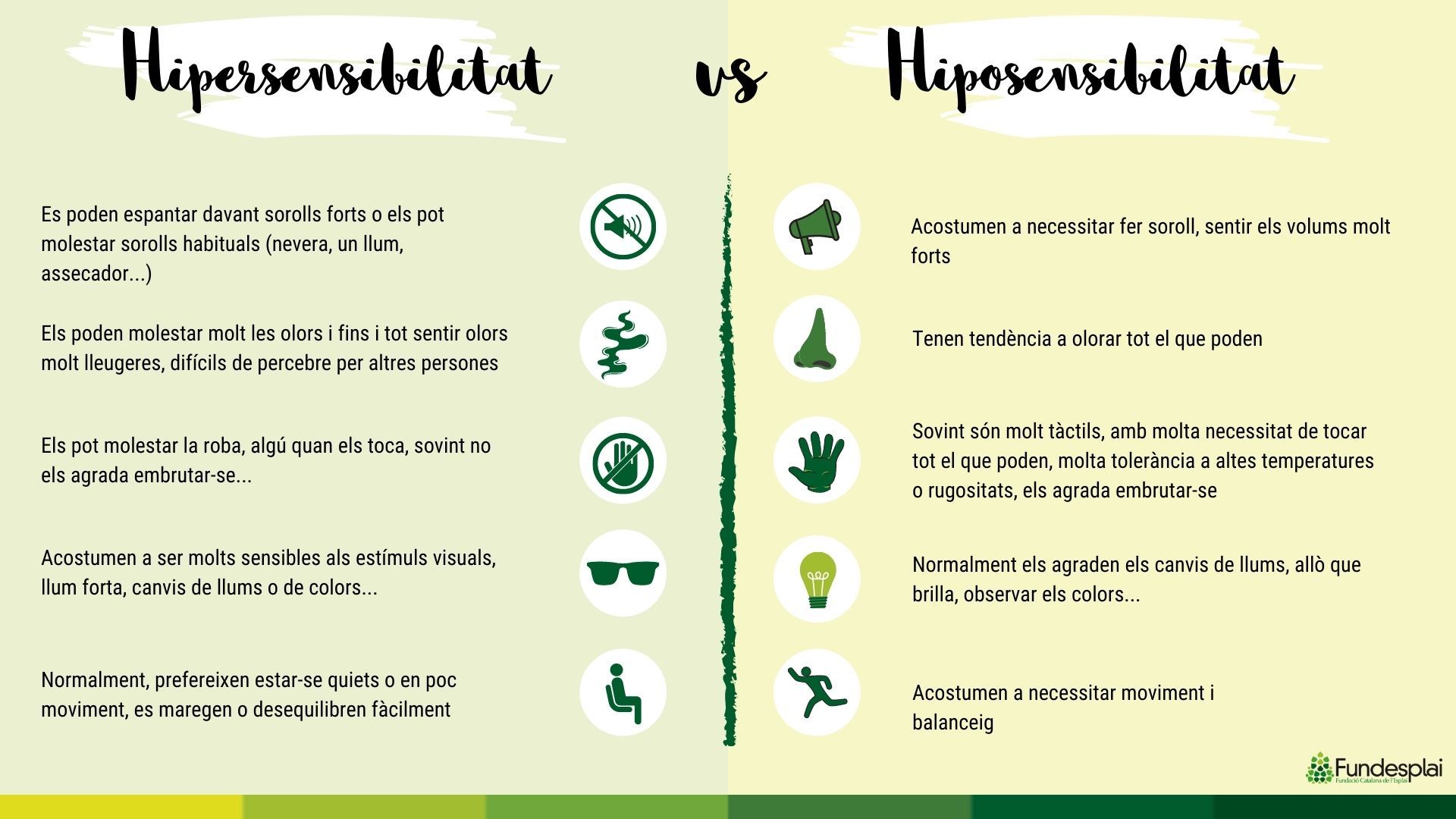 Hipersensibilitat vs Hiposensibilitat Fundesplai
