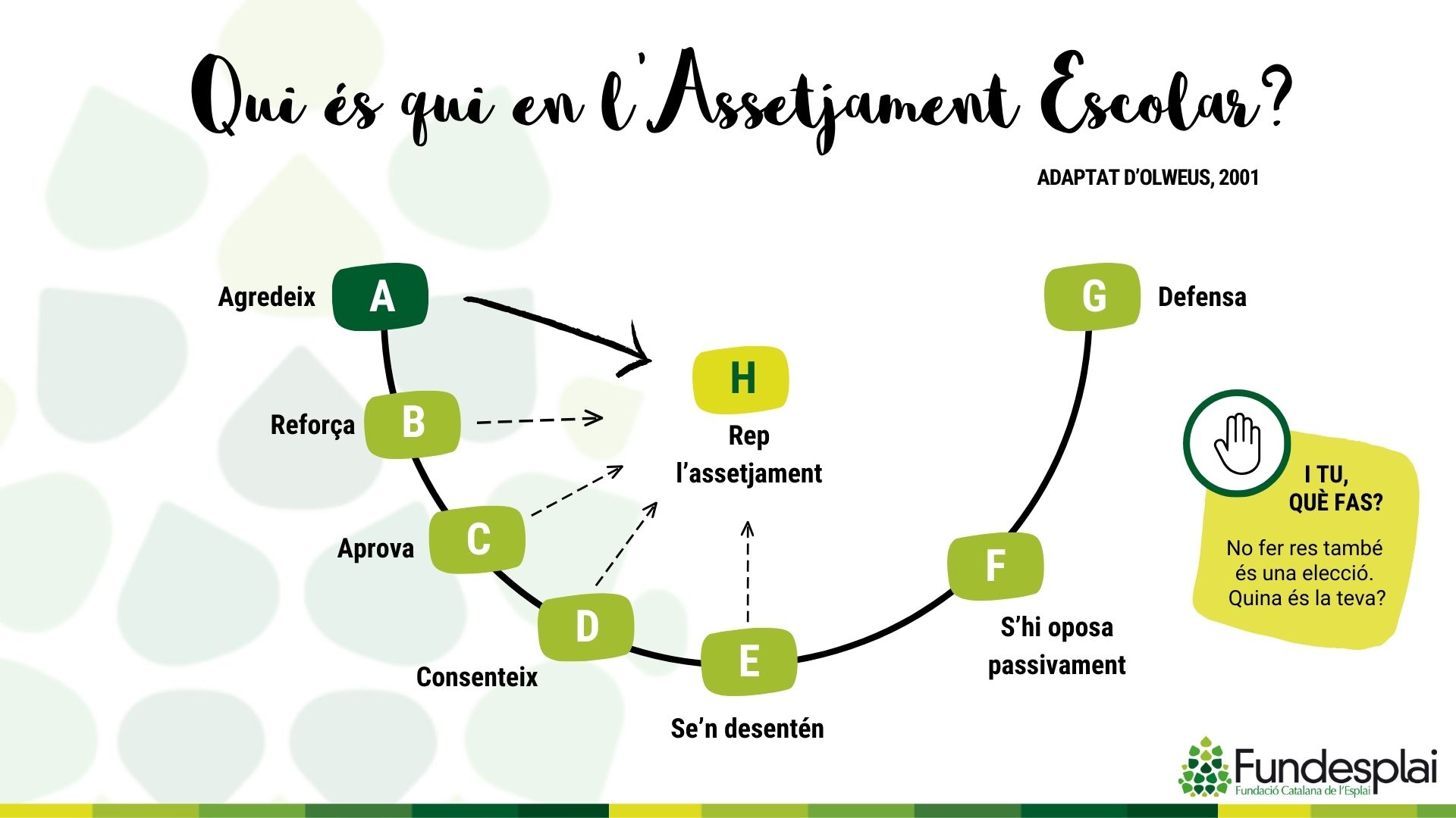 Acoso-Escolar-Fundesplai Roles en el Acoso escolar Fundesplai