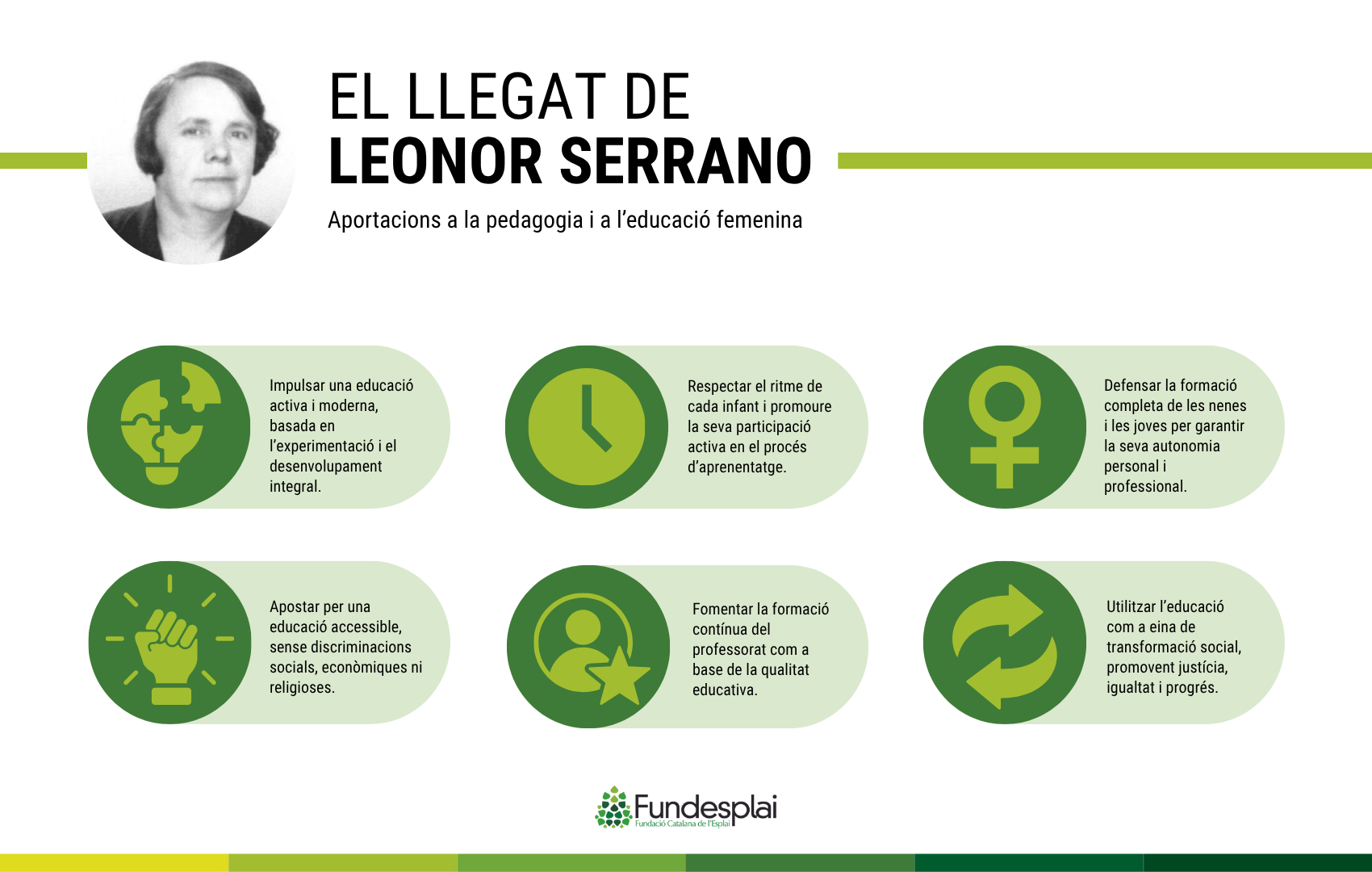 Llegat-Leonor-Serrano-Catala-Fundesplai-3 Llegat Leonor Serrano Català