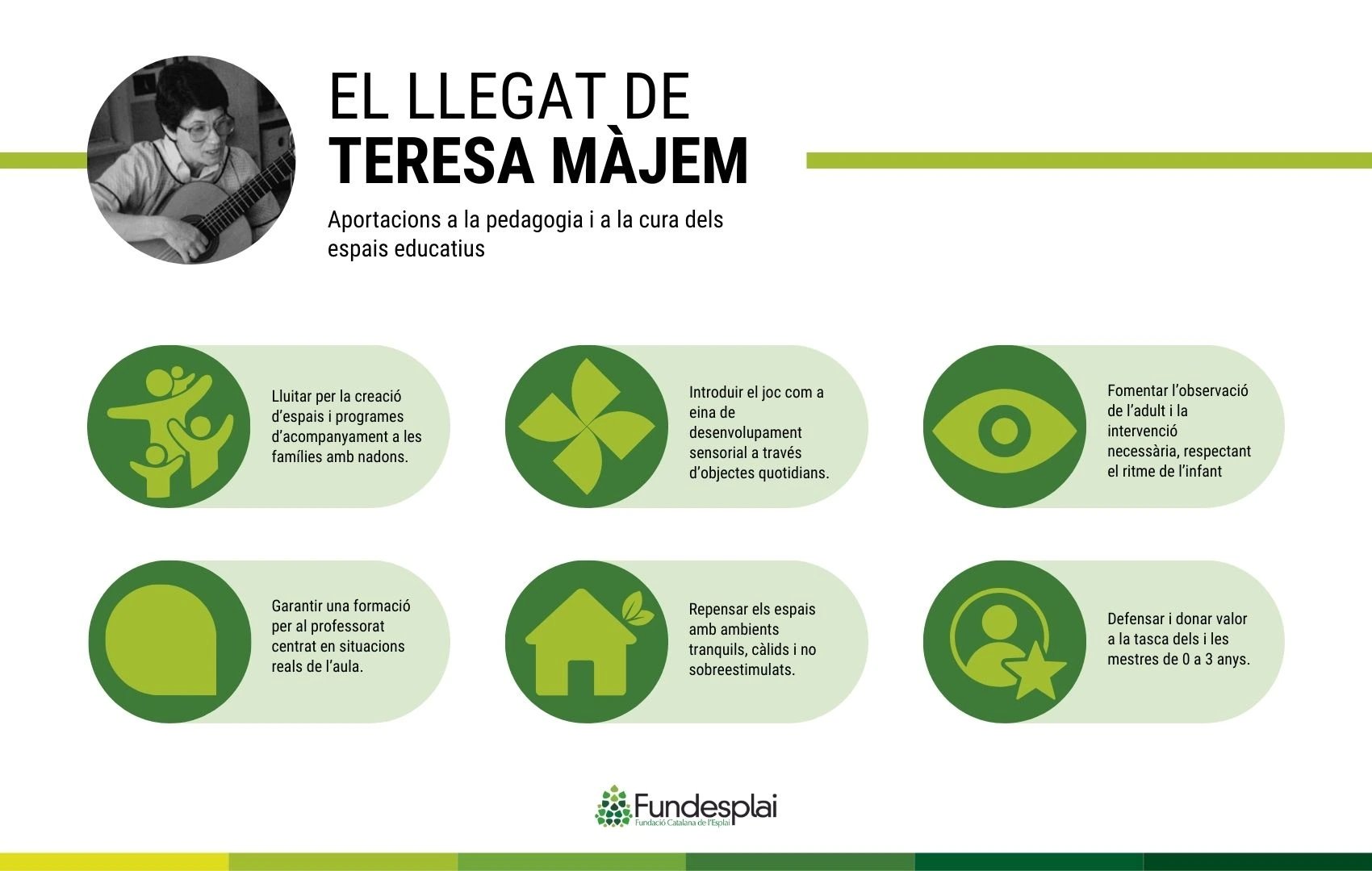 Llegat Teresa Màjem Català Fundesplai Infografia sobre el llegat de la Teresa Màjem en català
