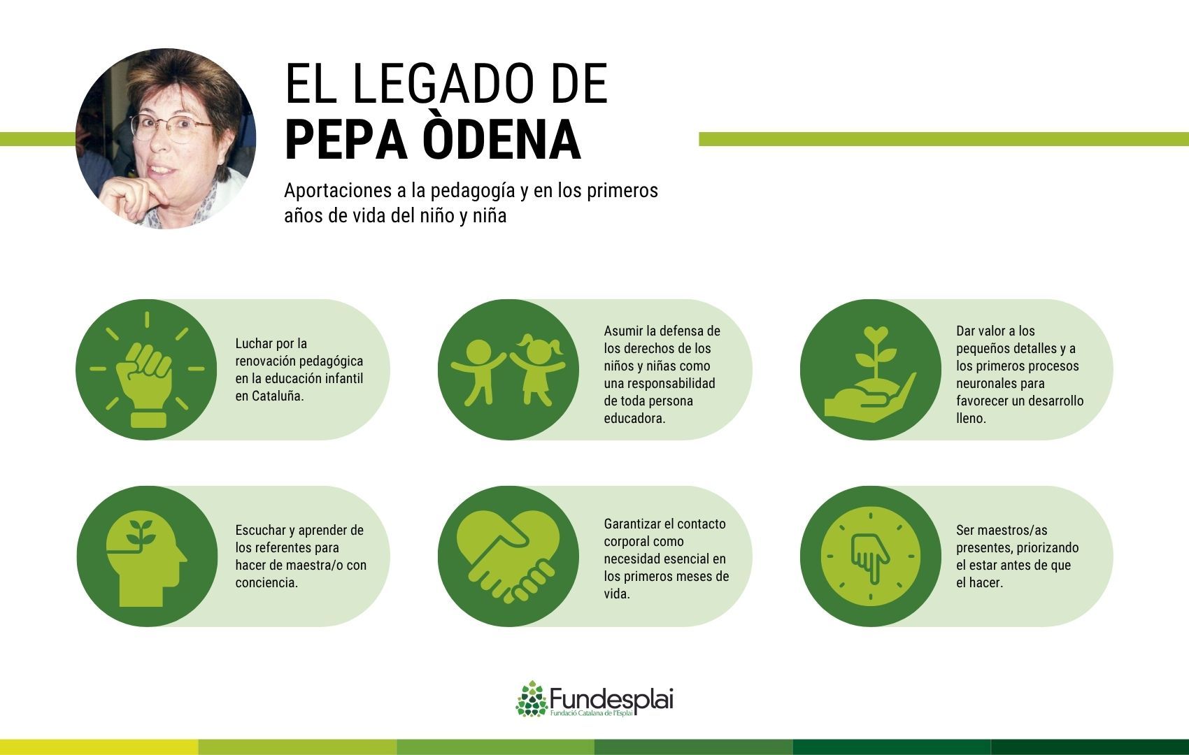 Llegat Pepa Òdena Castellà Fundesplai Llegat Pepa Òdena Castellà Fundesplai