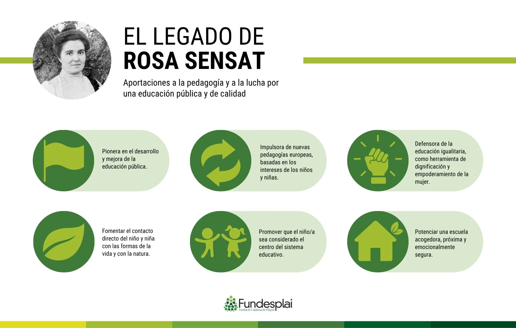 Legado Rosa Sensat Castellà