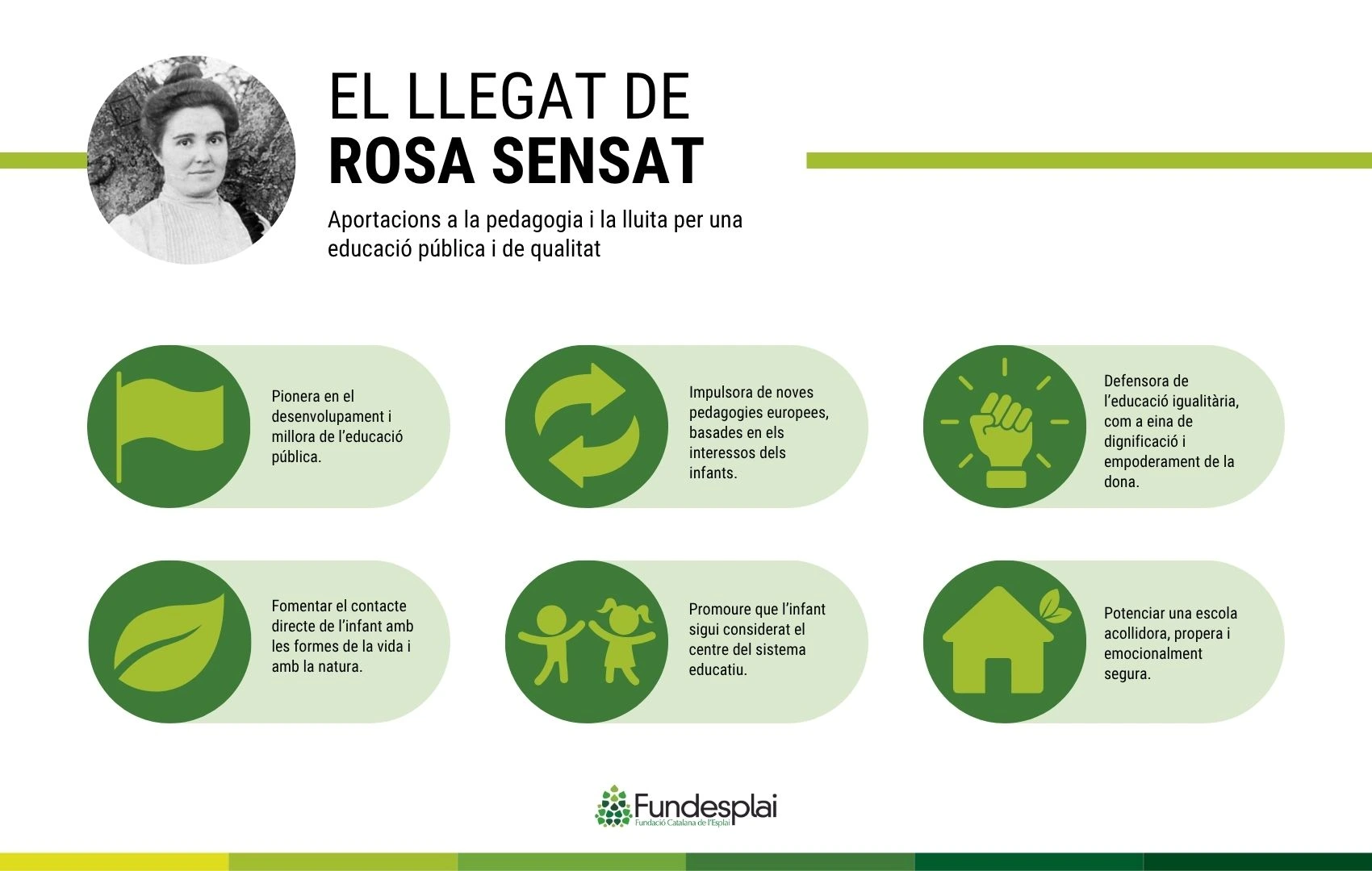 Llegat Rosa Sensat Català Fundesplai Llegat Rosa Sensat Català