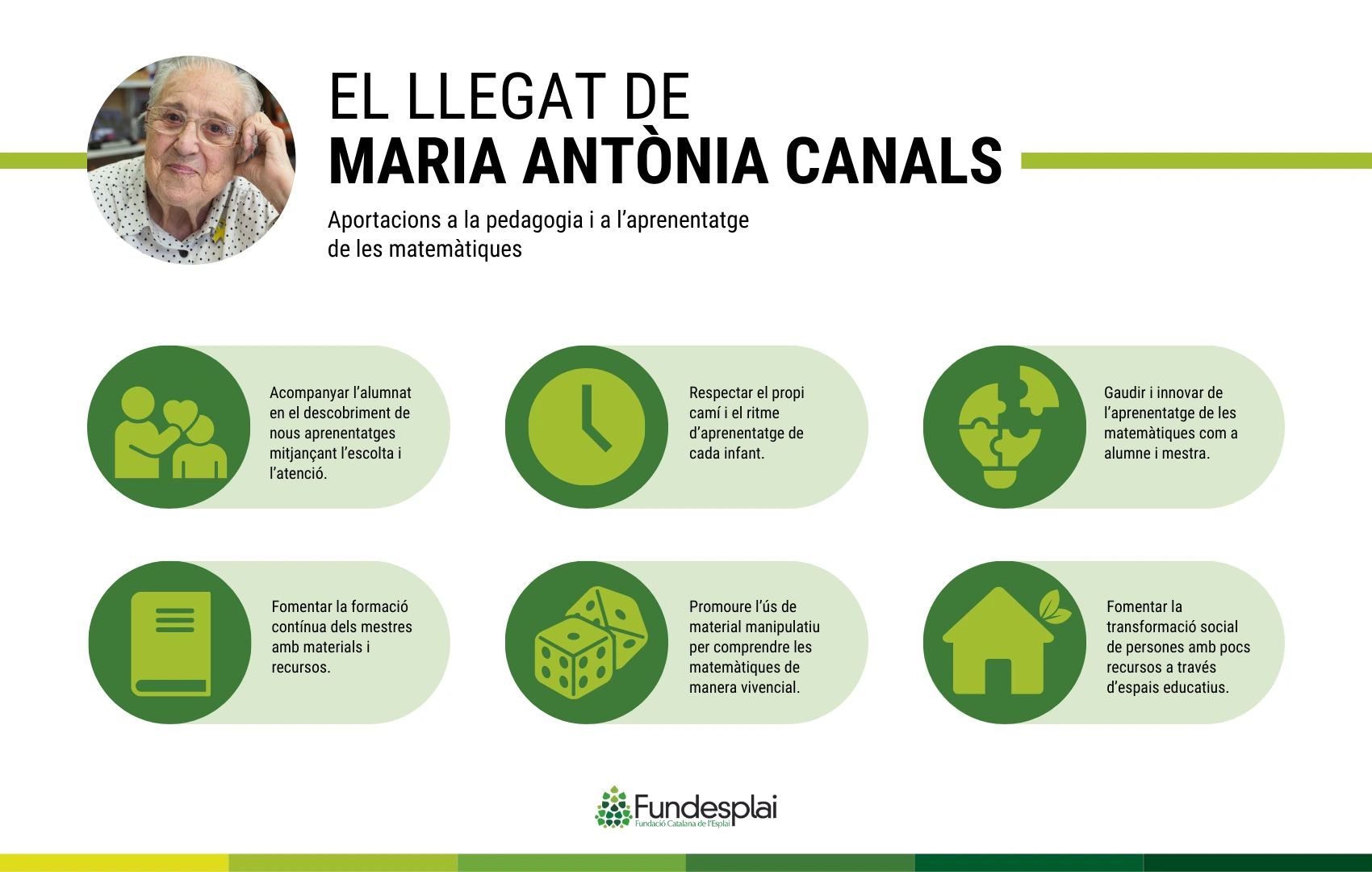 Llegat Maria Antònia Canals Català hortizontal