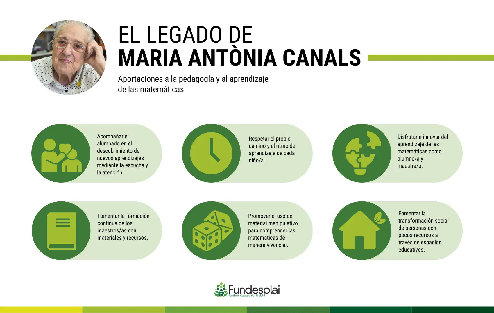 Legado Maria Antònia Canals horitzontal Castellà