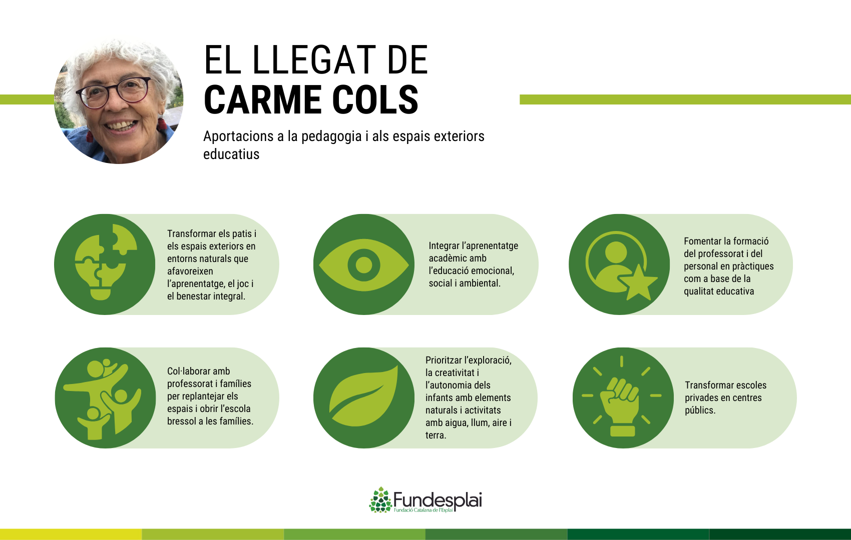 Llegat Carme Cols pedagoga Català