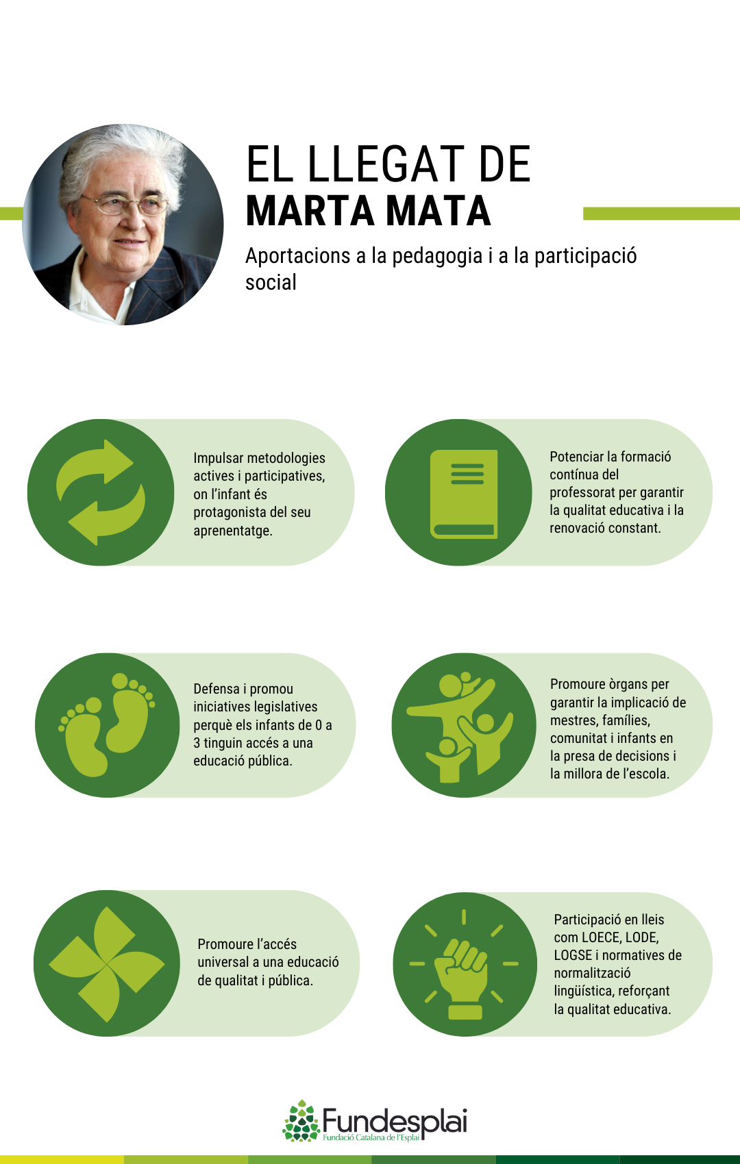 Llegat pedagoga Marta Mata Català vertical