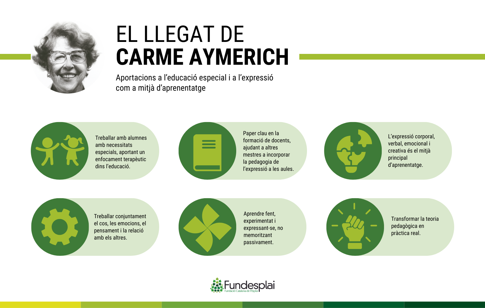 Llegat Carme Aymerich pedagoga