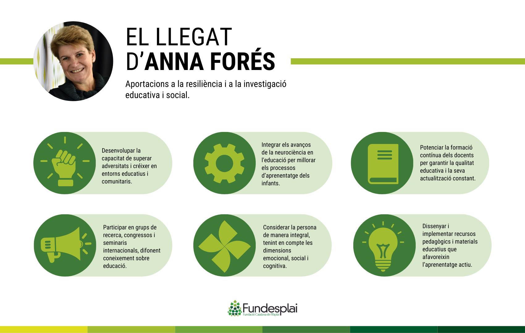 Infografía legado Anna Forés en catalán