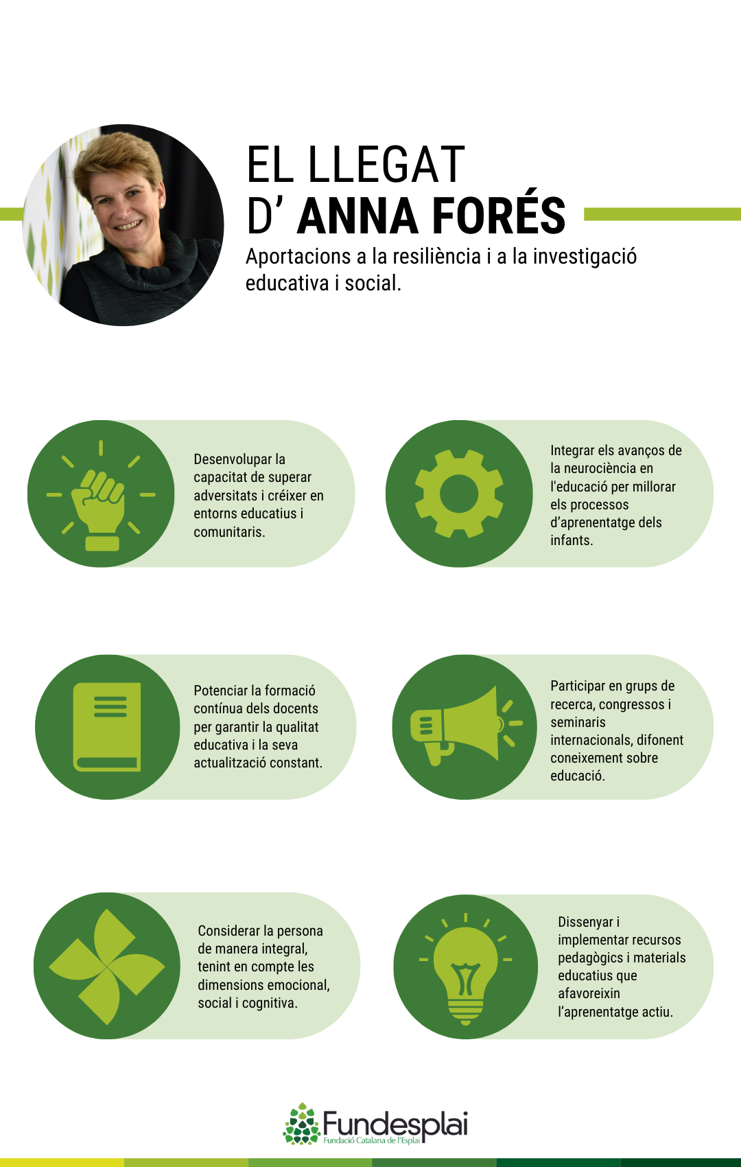 Infografía vertical legado Anna Forés en catalán
