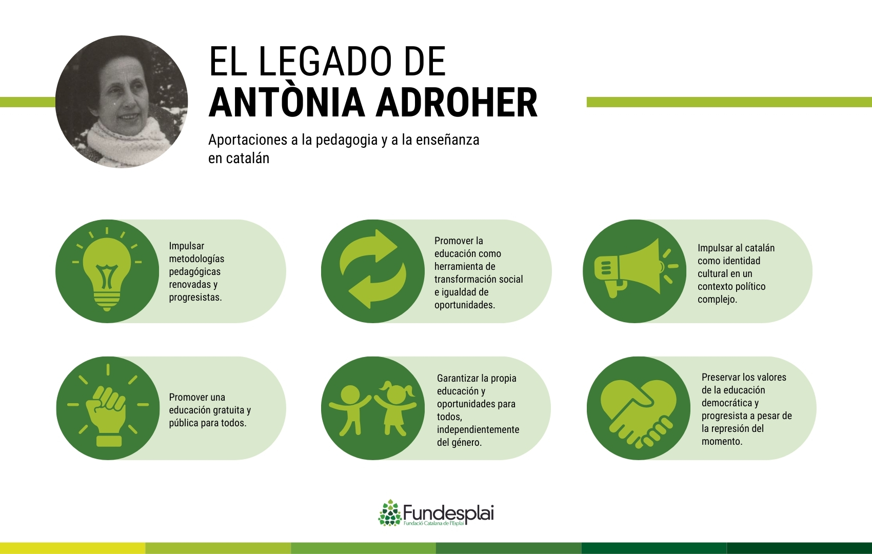 Legado pedagoga Anna Forés Castellà