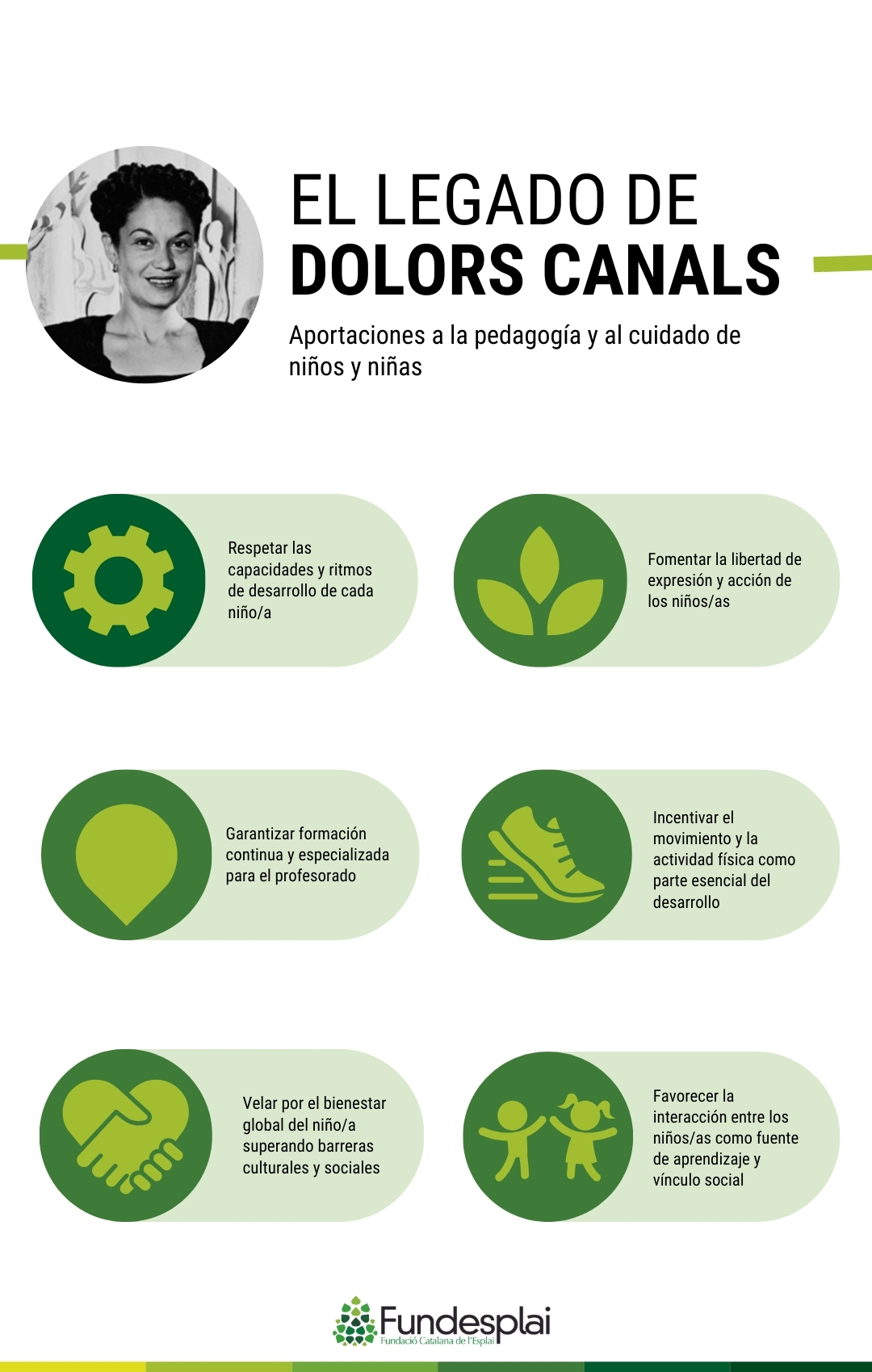 Llegat Dolors Canals Castellà